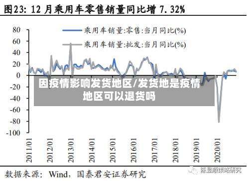 因疫情影响发货地区/发货地是疫情地区可以退货吗-第3张图片