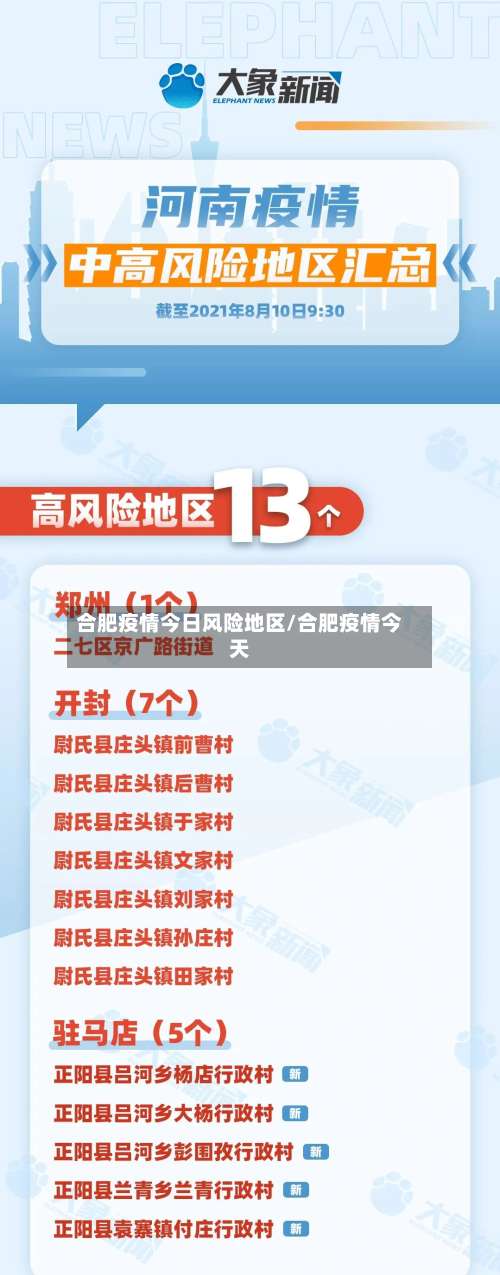 合肥疫情今日风险地区/合肥疫情今天-第2张图片