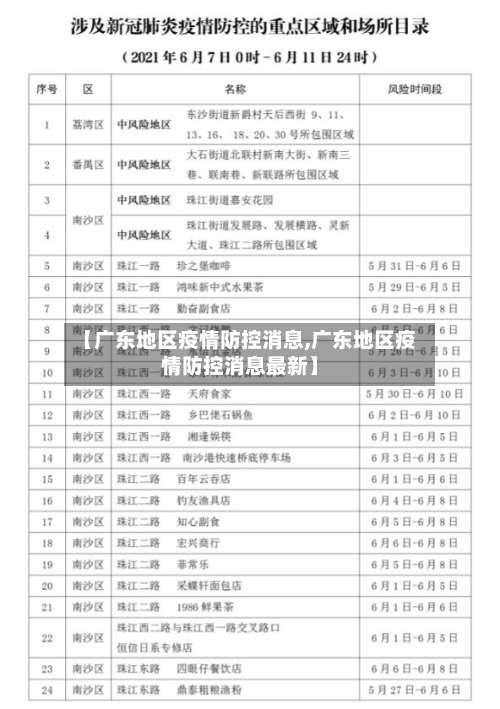 【广东地区疫情防控消息,广东地区疫情防控消息最新】-第1张图片