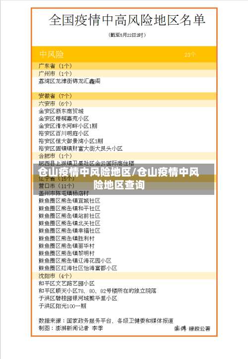 仓山疫情中风险地区/仓山疫情中风险地区查询-第2张图片