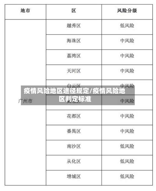 疫情风险地区途径规定/疫情风险地区判定标准-第1张图片