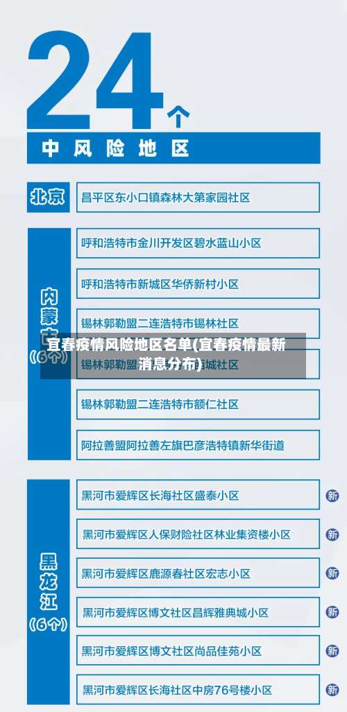 宜春疫情风险地区名单(宜春疫情最新消息分布)-第1张图片