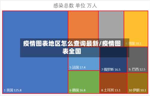 疫情图表地区怎么查询最新/疫情图表全国-第1张图片
