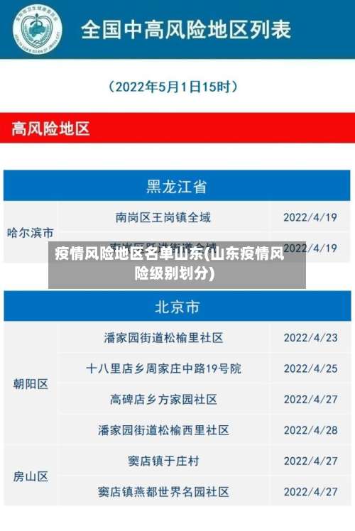 疫情风险地区名单山东(山东疫情风险级别划分)-第1张图片
