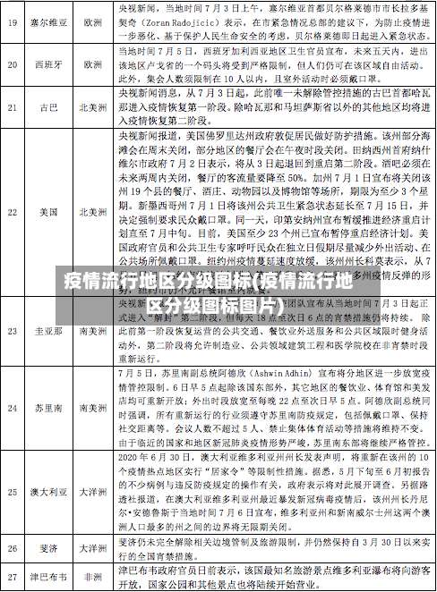 疫情流行地区分级图标(疫情流行地区分级图标图片)-第3张图片
