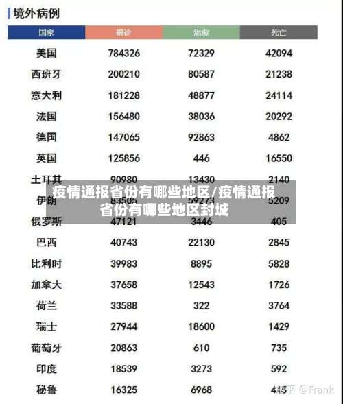 疫情通报省份有哪些地区/疫情通报省份有哪些地区封城-第2张图片