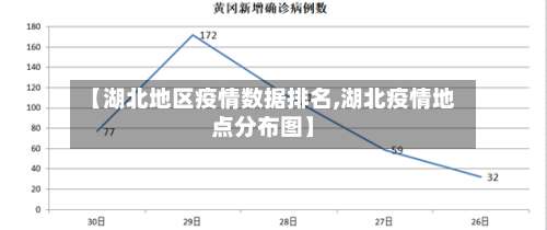 【湖北地区疫情数据排名,湖北疫情地点分布图】-第3张图片