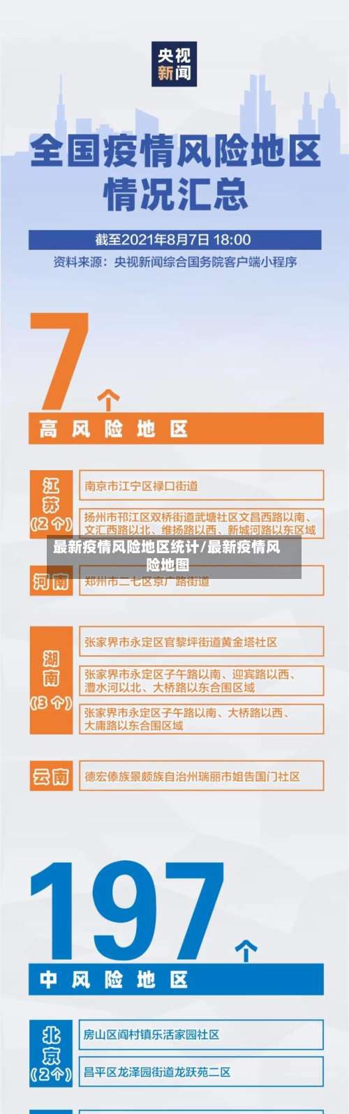 最新疫情风险地区统计/最新疫情风险地图-第2张图片
