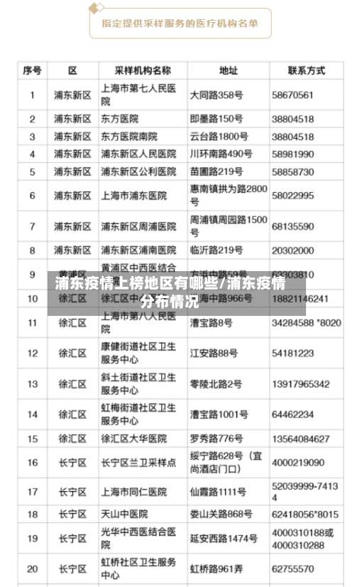 浦东疫情上榜地区有哪些/浦东疫情分布情况-第2张图片
