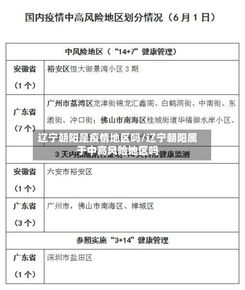 辽宁朝阳是疫情地区吗/辽宁朝阳属于中高风险地区吗-第1张图片