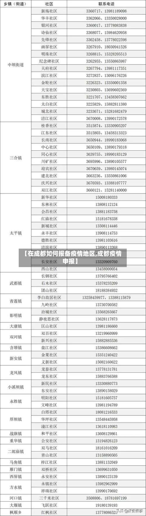 【在成都如何报备疫情地区,成都疫情申报】-第2张图片