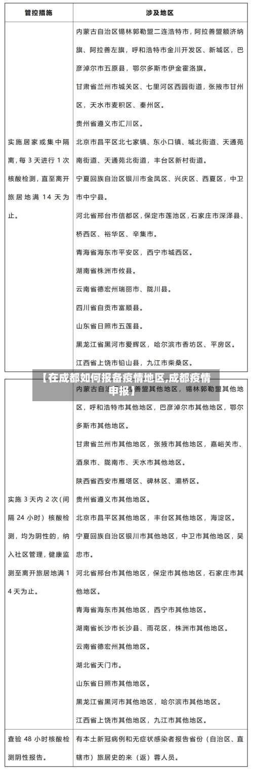 【在成都如何报备疫情地区,成都疫情申报】-第1张图片