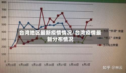 台湾地区最新疫情情况/台湾疫情最新分布情况-第3张图片