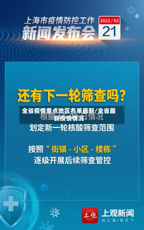 全省疫情重点地区名单最新/全省最新疫情情况-第1张图片