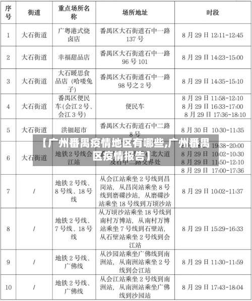 【广州番禺疫情地区有哪些,广州番禺区疫情报告】-第1张图片