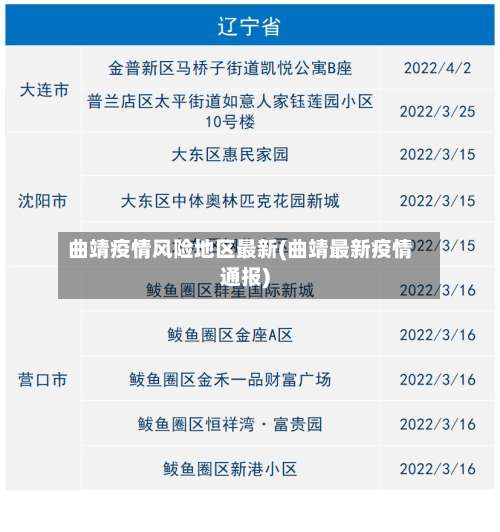 曲靖疫情风险地区最新(曲靖最新疫情通报)-第2张图片