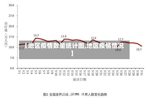 【地区疫情数量统计图,地区疫情情况】-第1张图片