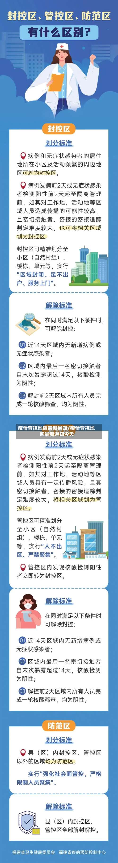 疫情管控地区最新通知/疫情管控地区最新通知今天-第2张图片