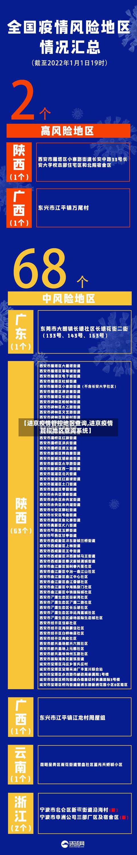 【进京疫情管控地区查询,进京疫情管控地区查询系统】-第1张图片