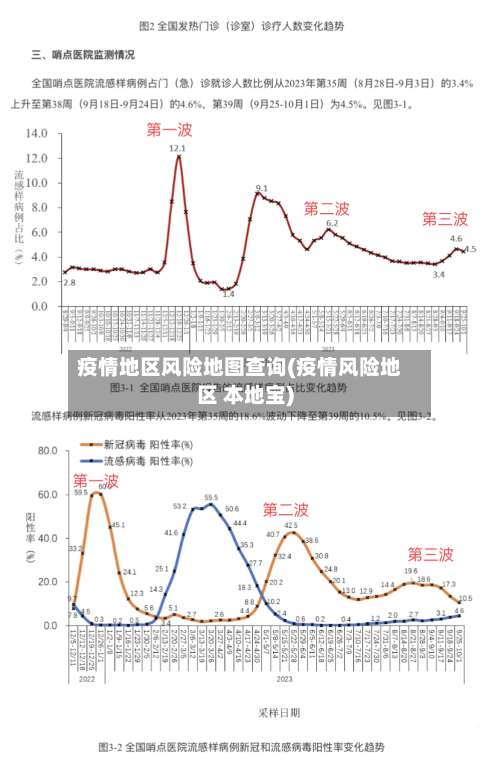 疫情地区风险地图查询(疫情风险地区 本地宝)-第2张图片