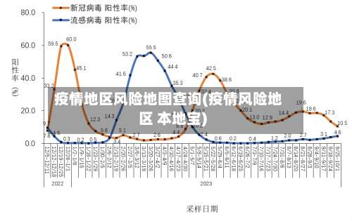 疫情地区风险地图查询(疫情风险地区 本地宝)-第3张图片