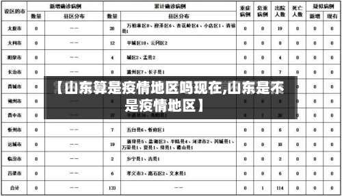 【山东算是疫情地区吗现在,山东是不是疫情地区】-第2张图片