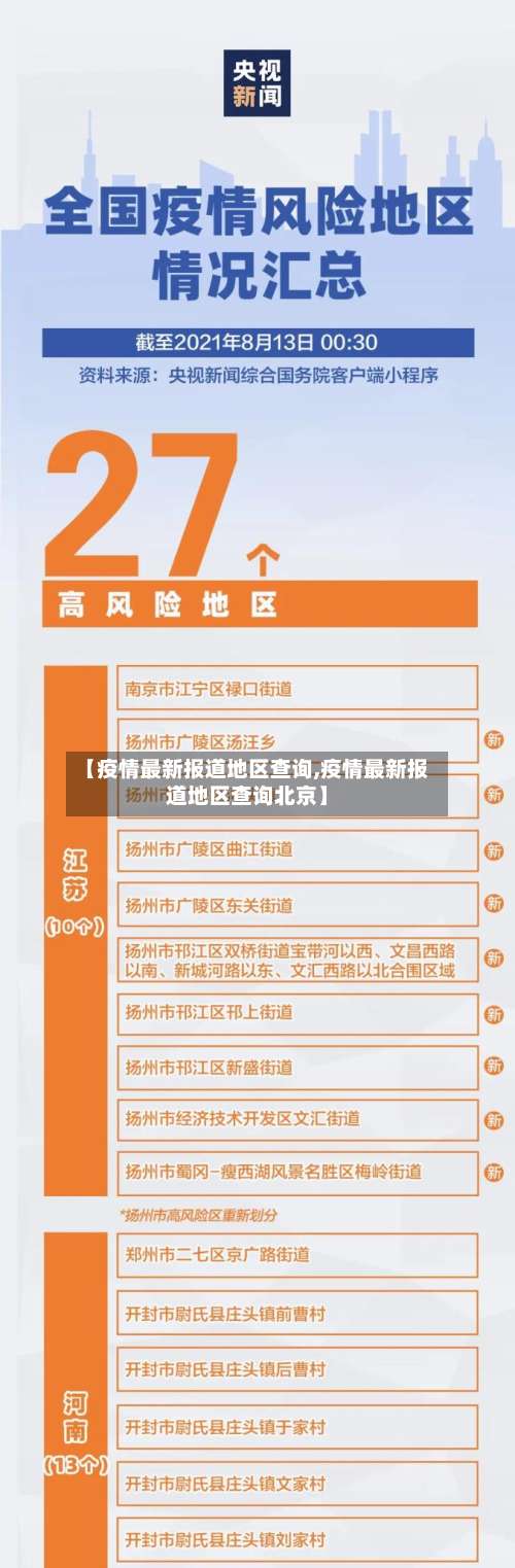 【疫情最新报道地区查询,疫情最新报道地区查询北京】-第2张图片