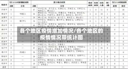 各个地区疫情增加情况/各个地区的疫情情况带统计图-第2张图片