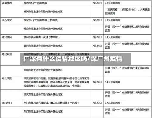 广深有什么疫情地区吗/深广州疫情-第1张图片
