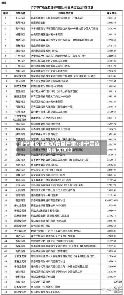 济宁地区哪里疫情最严重/济宁是疫情重灾区吗-第1张图片