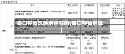 海口疫情风险地区在哪(海口疫情区域)-第1张图片