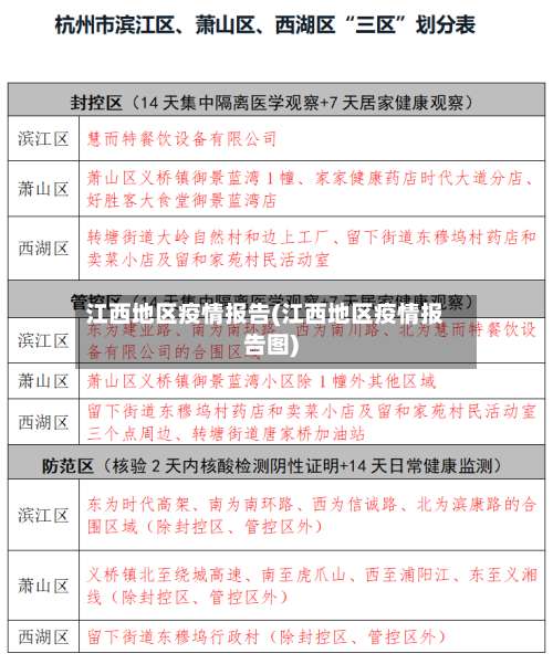 江西地区疫情报告(江西地区疫情报告图)-第1张图片