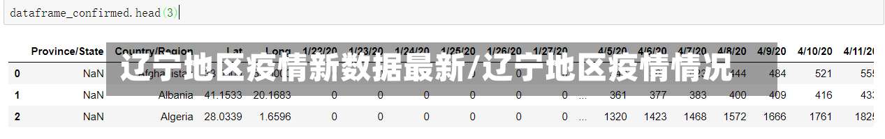辽宁地区疫情新数据最新/辽宁地区疫情情况-第2张图片