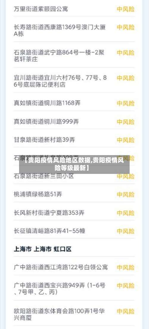 【贵阳疫情风险地区数据,贵阳疫情风险等级最新】-第1张图片