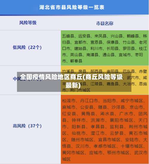 全国疫情风险地区商丘(商丘风险等级最新)-第3张图片