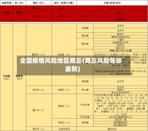 全国疫情风险地区商丘(商丘风险等级最新)-第2张图片