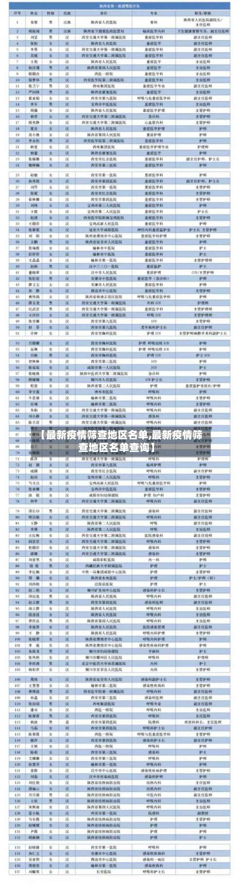 【最新疫情筛查地区名单,最新疫情筛查地区名单查询】-第1张图片