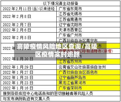 高陵疫情风险地区查询/高陵区疫情实时追踪-第2张图片