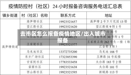 去市区怎么报备疫情地区/出入城市报备-第1张图片
