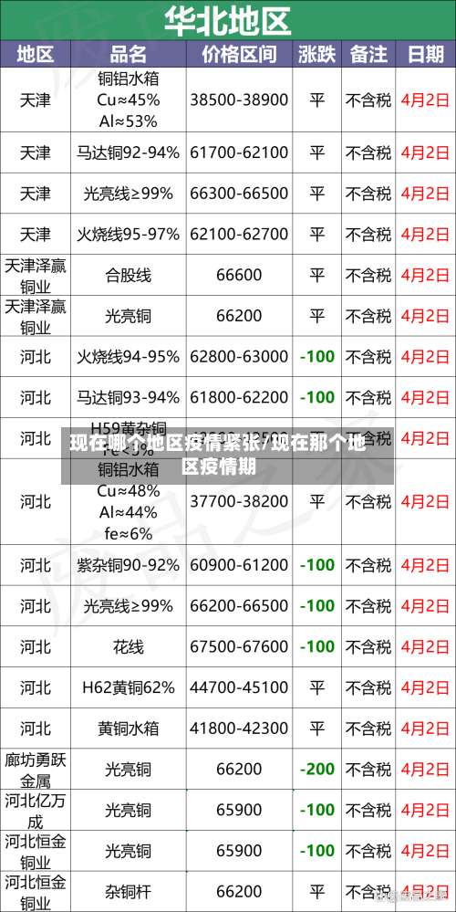 现在哪个地区疫情紧张/现在那个地区疫情期-第1张图片