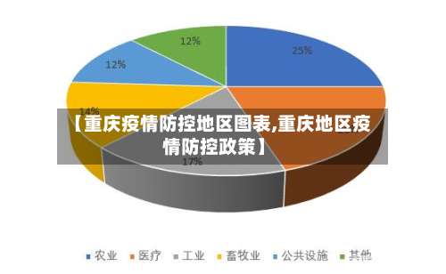 【重庆疫情防控地区图表,重庆地区疫情防控政策】-第1张图片