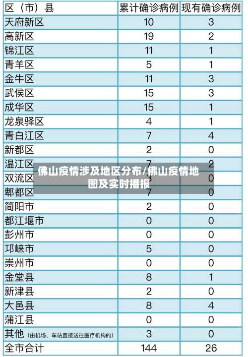 佛山疫情涉及地区分布/佛山疫情地图及实时播报-第3张图片