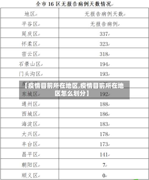 【疫情目前所在地区,疫情目前所在地区怎么划分】-第1张图片