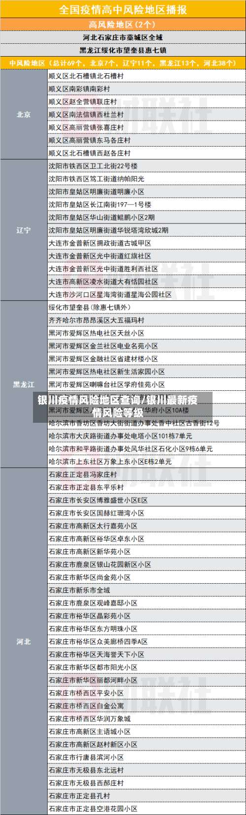 银川疫情风险地区查询/银川最新疫情风险等级-第1张图片