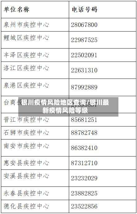 银川疫情风险地区查询/银川最新疫情风险等级-第2张图片