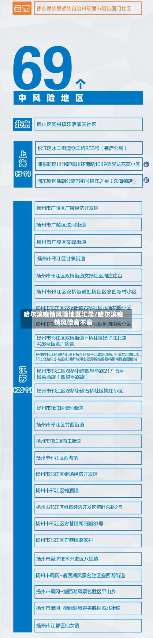 哈尔滨疫情风险地区汇总/哈尔滨疫情风险高不高-第3张图片