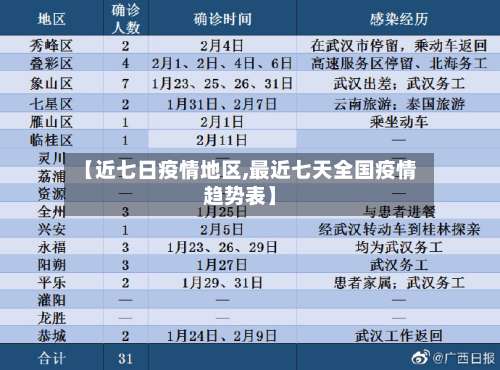 【近七日疫情地区,最近七天全国疫情趋势表】-第1张图片