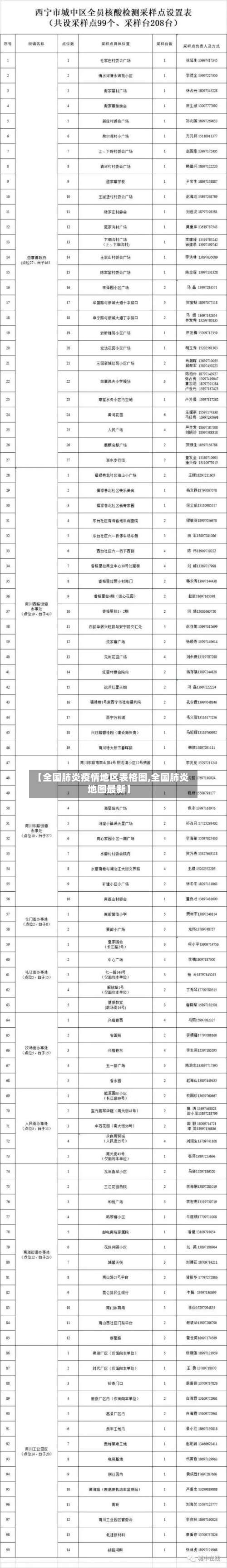 【全国肺炎疫情地区表格图,全国肺炎地图最新】-第2张图片