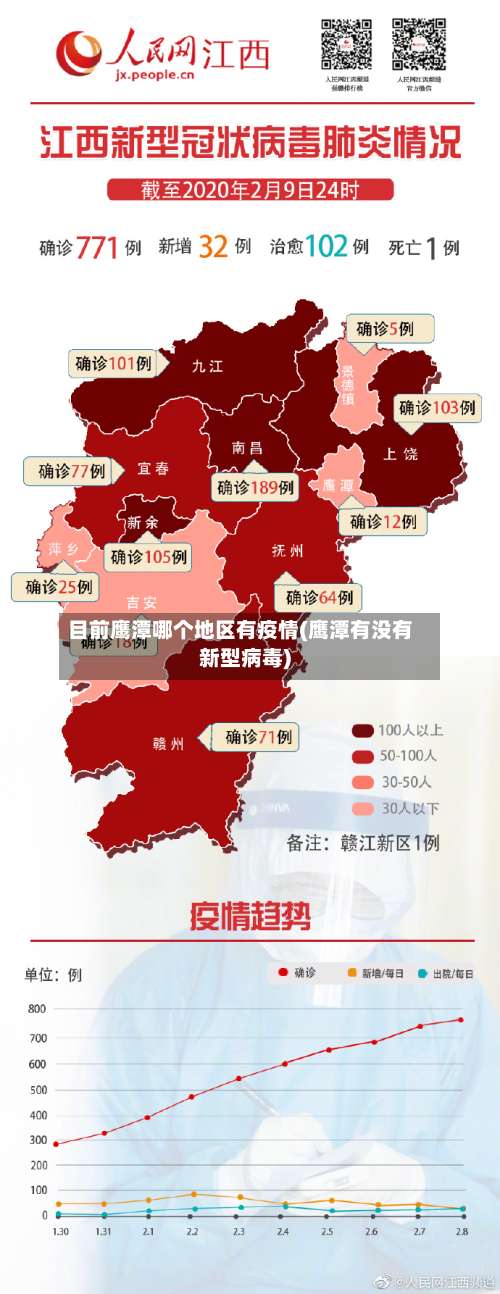 目前鹰潭哪个地区有疫情(鹰潭有没有新型病毒)-第3张图片
