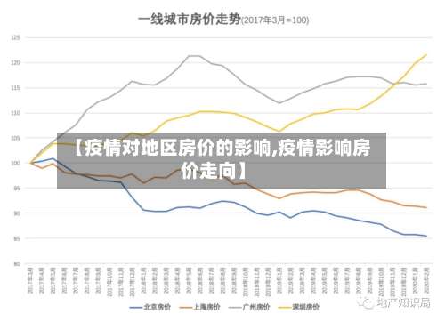 【疫情对地区房价的影响,疫情影响房价走向】-第1张图片